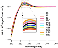 Biomolecules 03 00986 g001 200