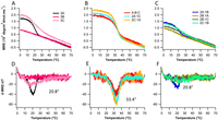 Biomolecules 03 00986 g002 200