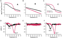 Biomolecules 03 00986 g005 200