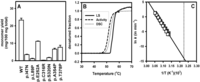 Biomolecules 03 01030 g003 200