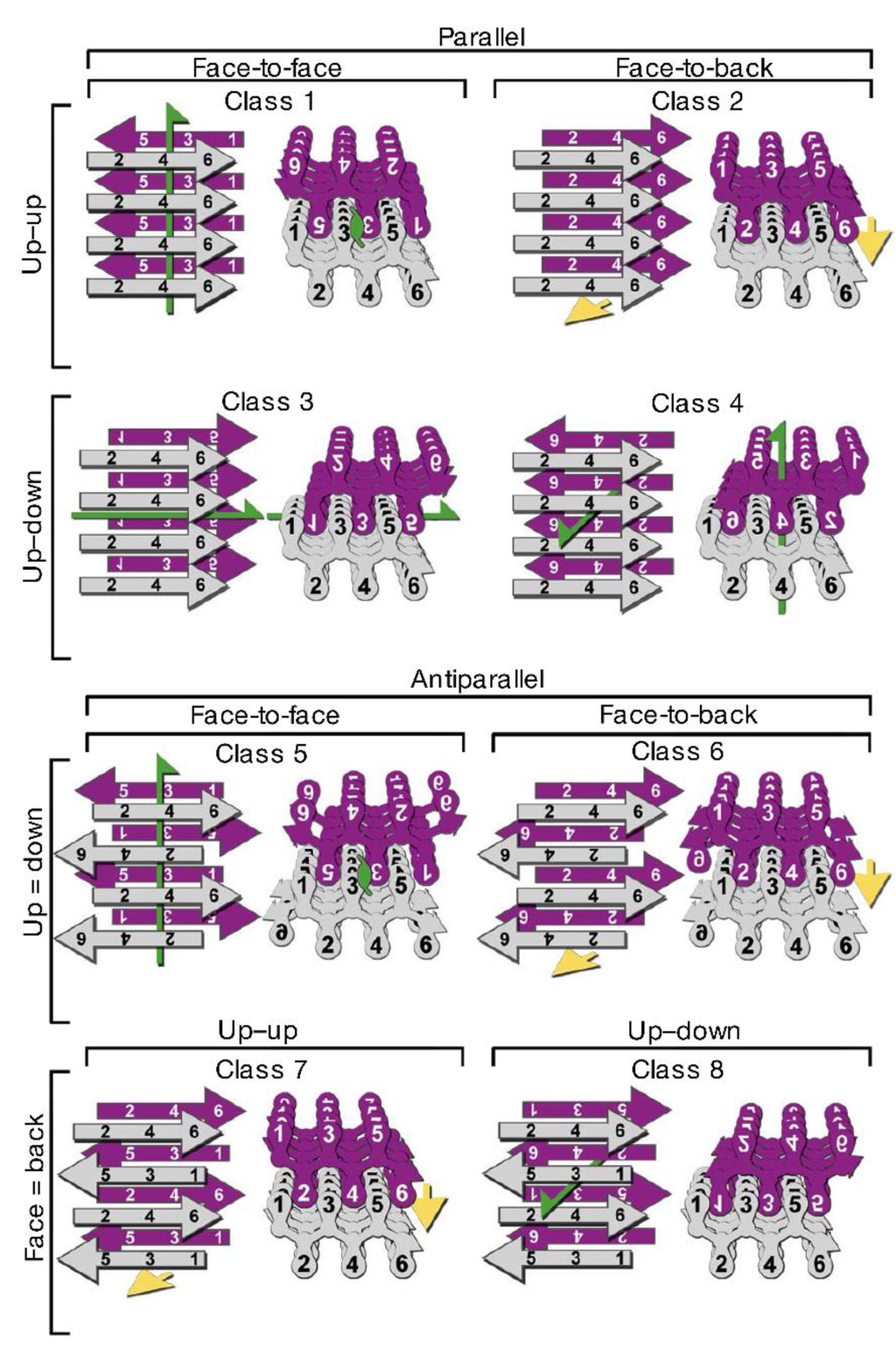 Biomolecules 04 00020 g005 1024