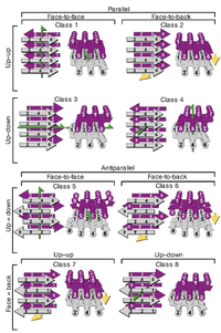 Biomolecules 04 00020 g005 200