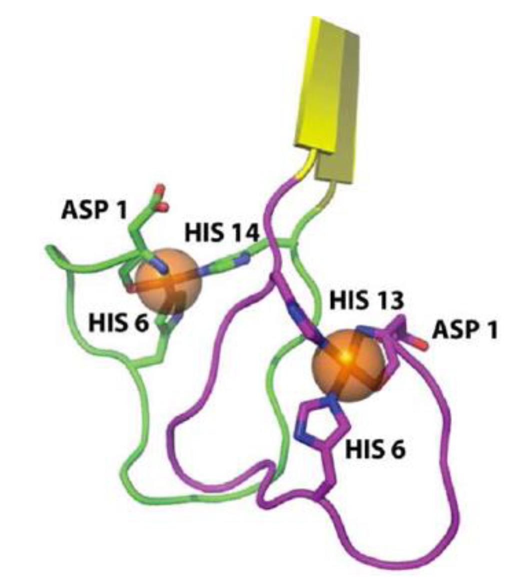 Biomolecules 04 00101 g003 1024