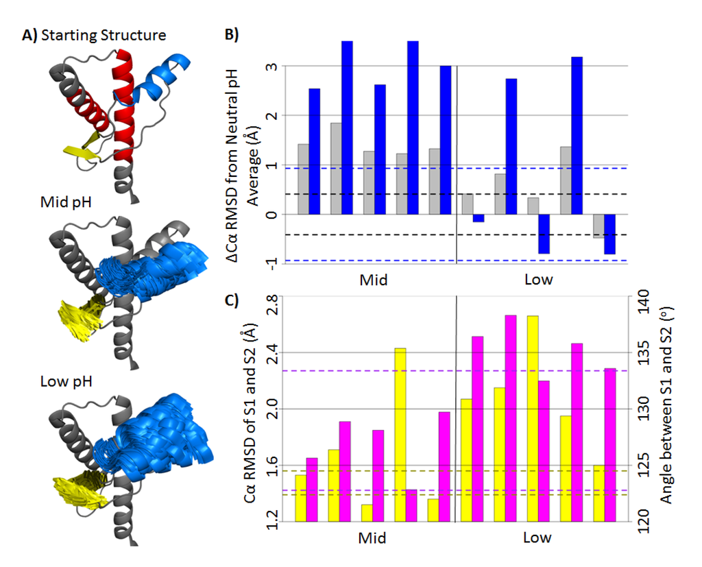 Biomolecules 04 00181 g003 1024
