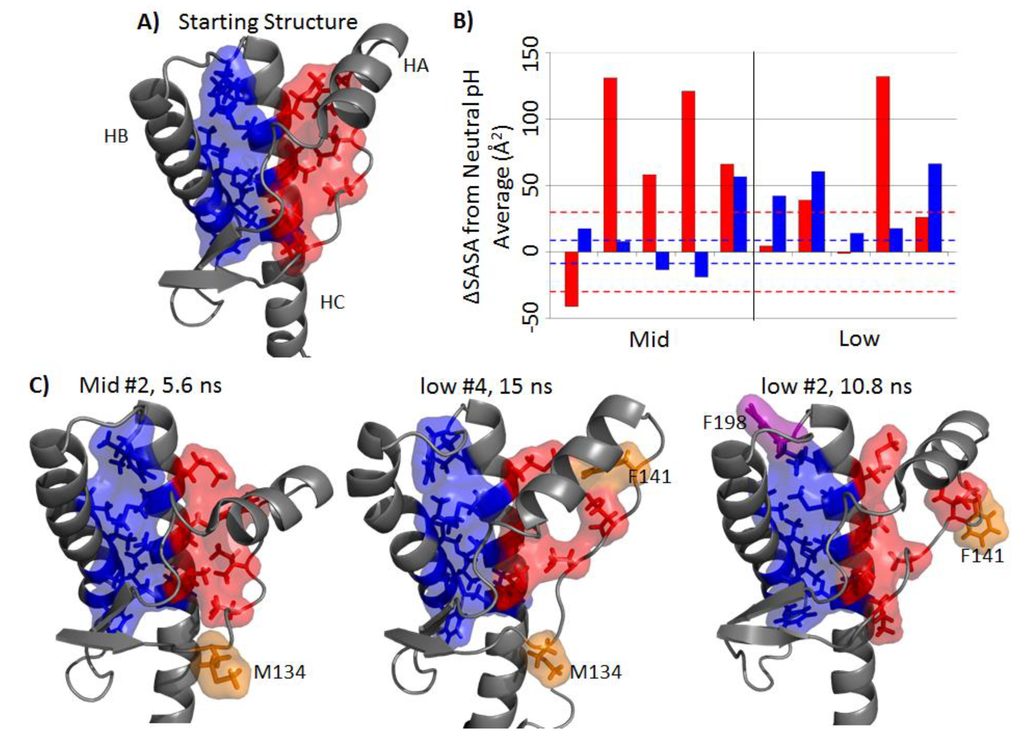 Biomolecules 04 00181 g005 1024