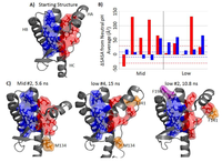 Biomolecules 04 00181 g005 200