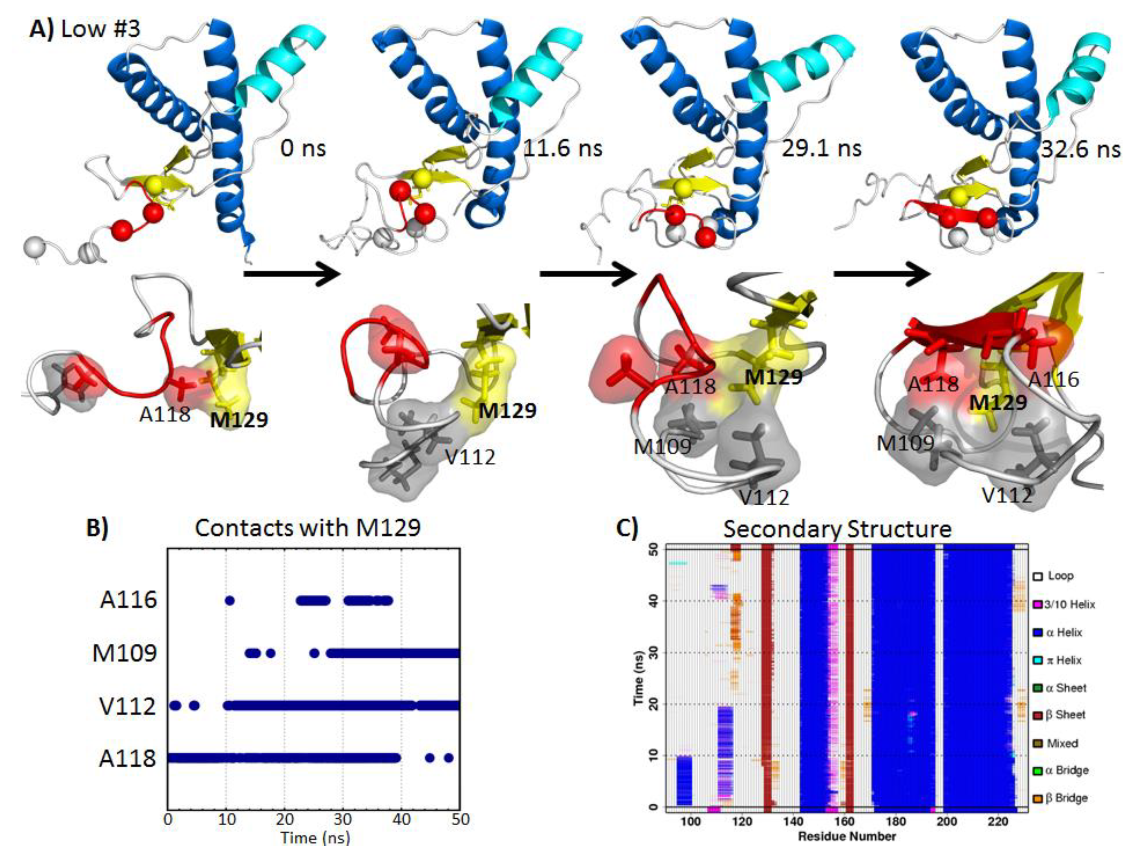 Biomolecules 04 00181 g006