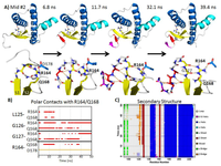 Biomolecules 04 00181 g007 200