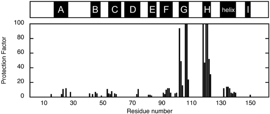 Biomolecules 04 00202 g003 1024