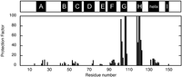 Biomolecules 04 00202 g003 200