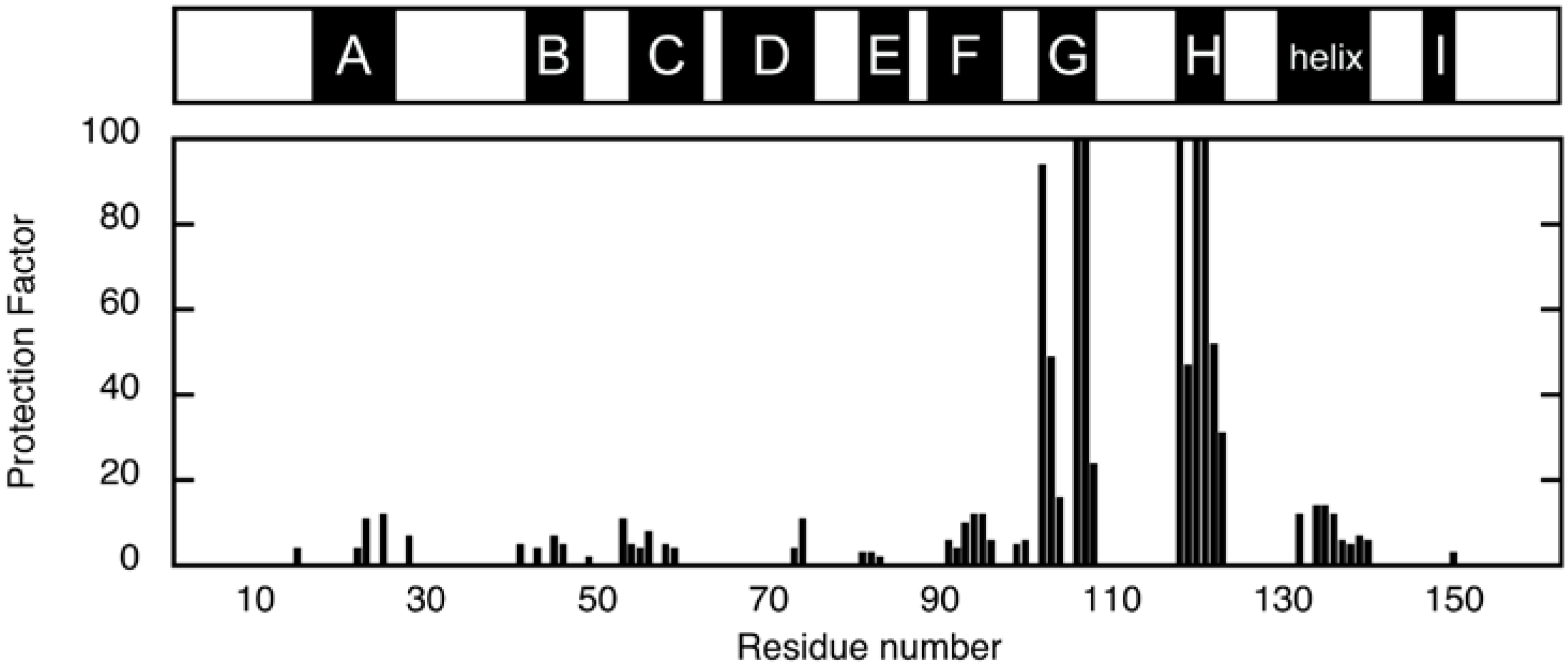 Biomolecules 04 00202 g003