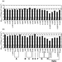 Biomolecules 04 00202 g004 200