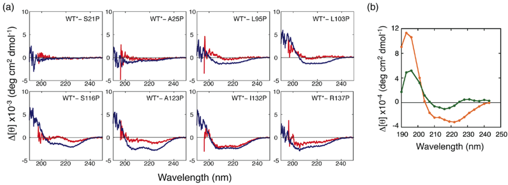 Biomolecules 04 00202 g005 1024
