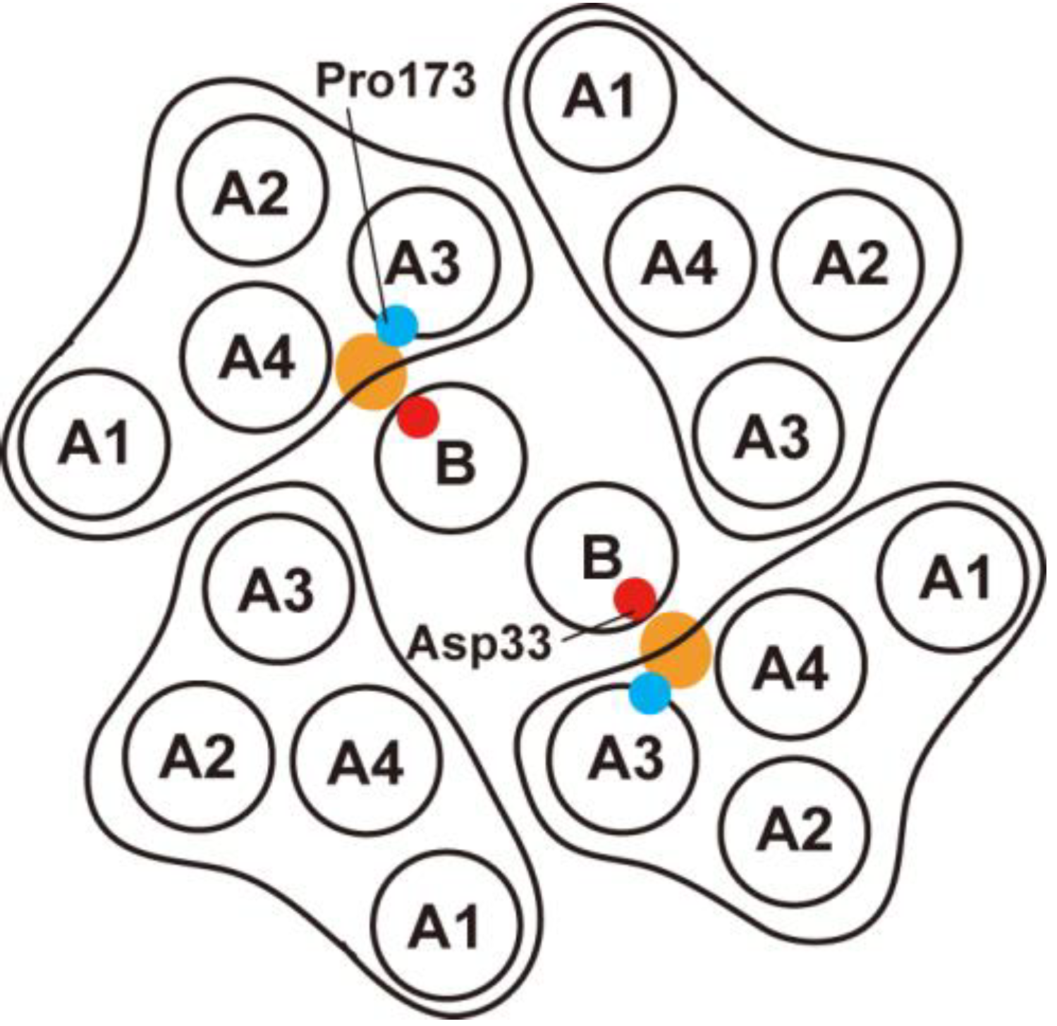 Biomolecules 04 00217 g004