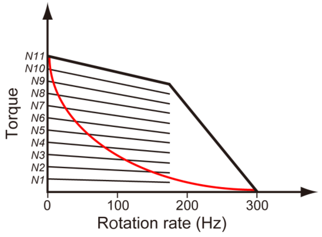 Biomolecules 04 00217 g006 1024