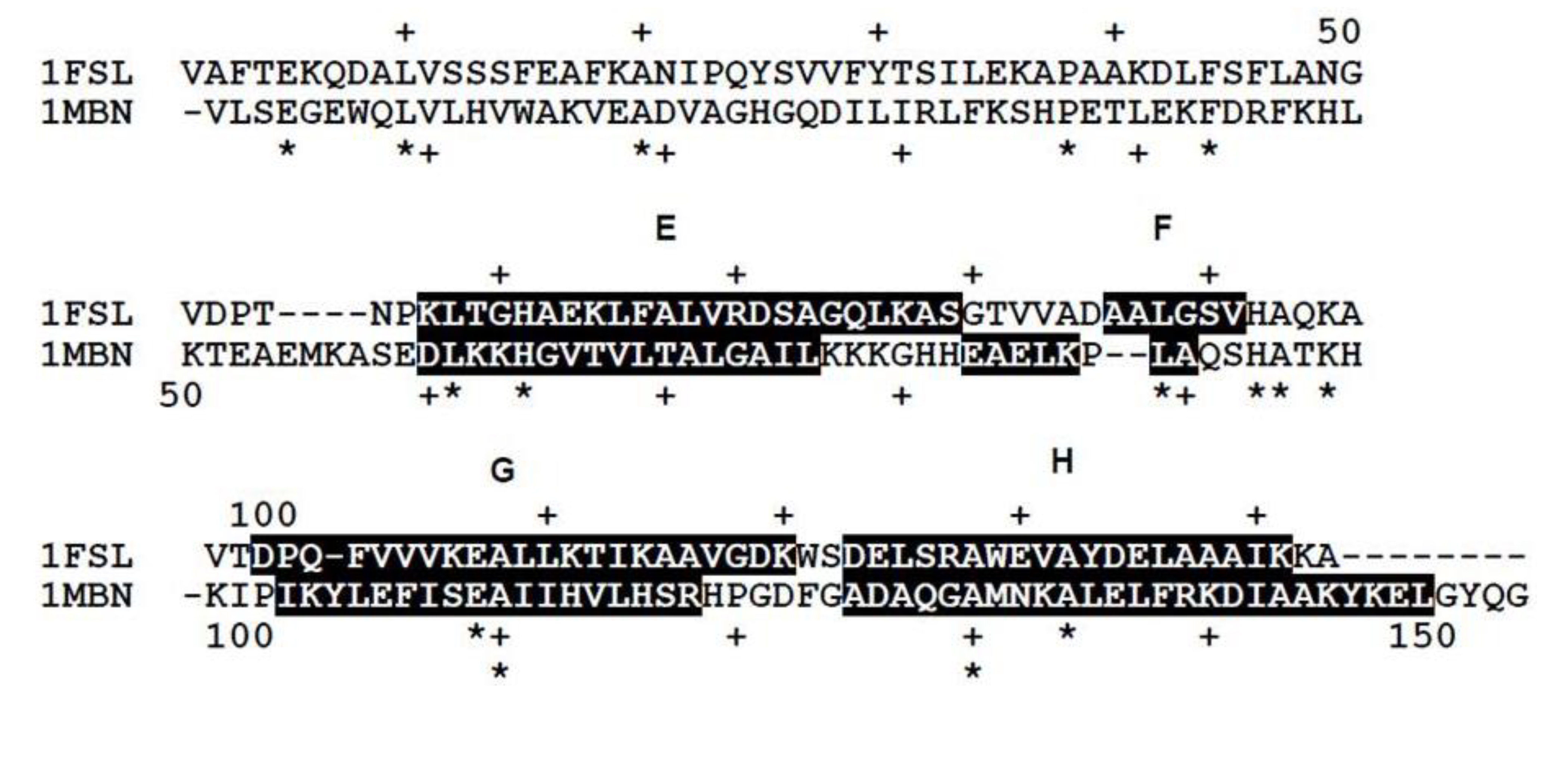Biomolecules 04 00268 g001