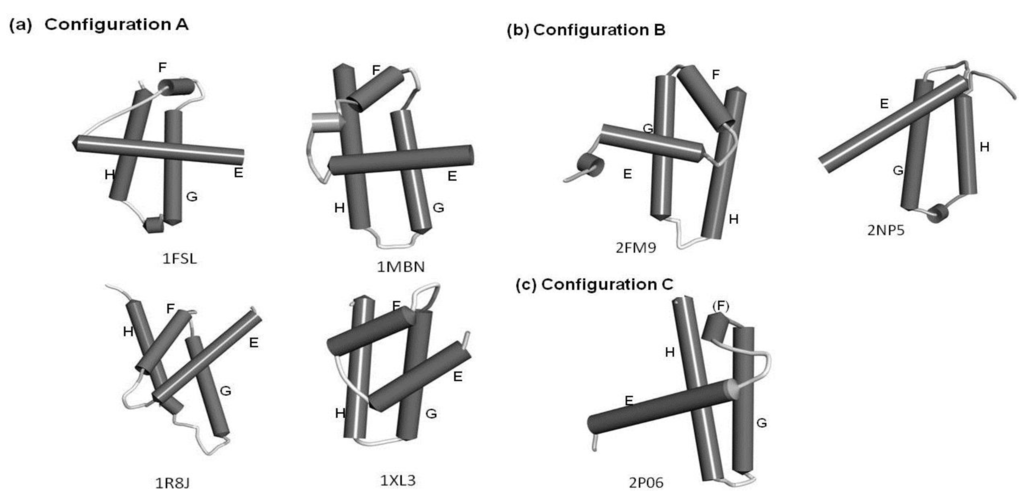 Biomolecules 04 00268 g007 1024