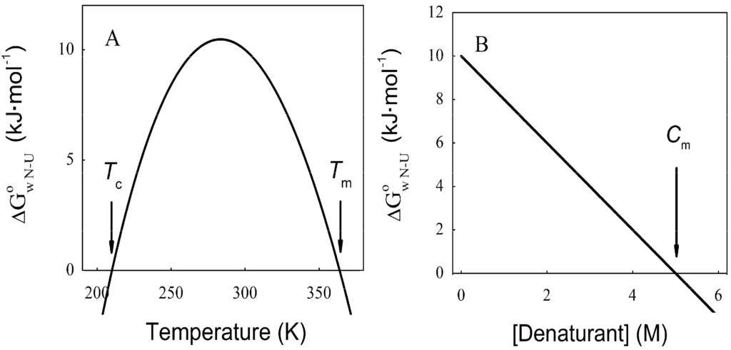 Biomolecules 04 00354 g001 1024