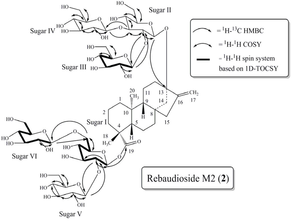 Biomolecules 04 00374 g003 1024