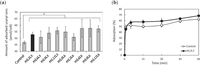 Biomolecules 04 00390 g003 200