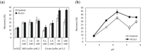 Biomolecules 04 00390 g005 200