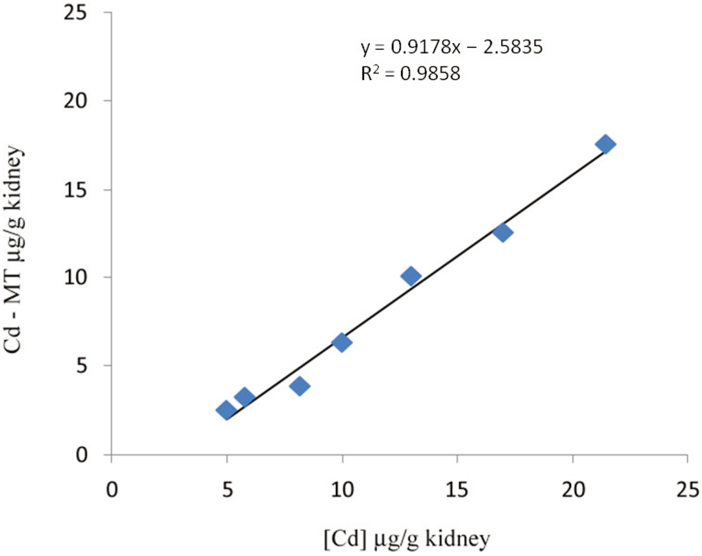 Biomolecules 04 00435 g001 1024