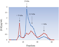 Biomolecules 04 00435 g005 200