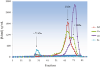 Biomolecules 04 00435 g006 200