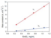 Biomolecules 04 00458 g006 200