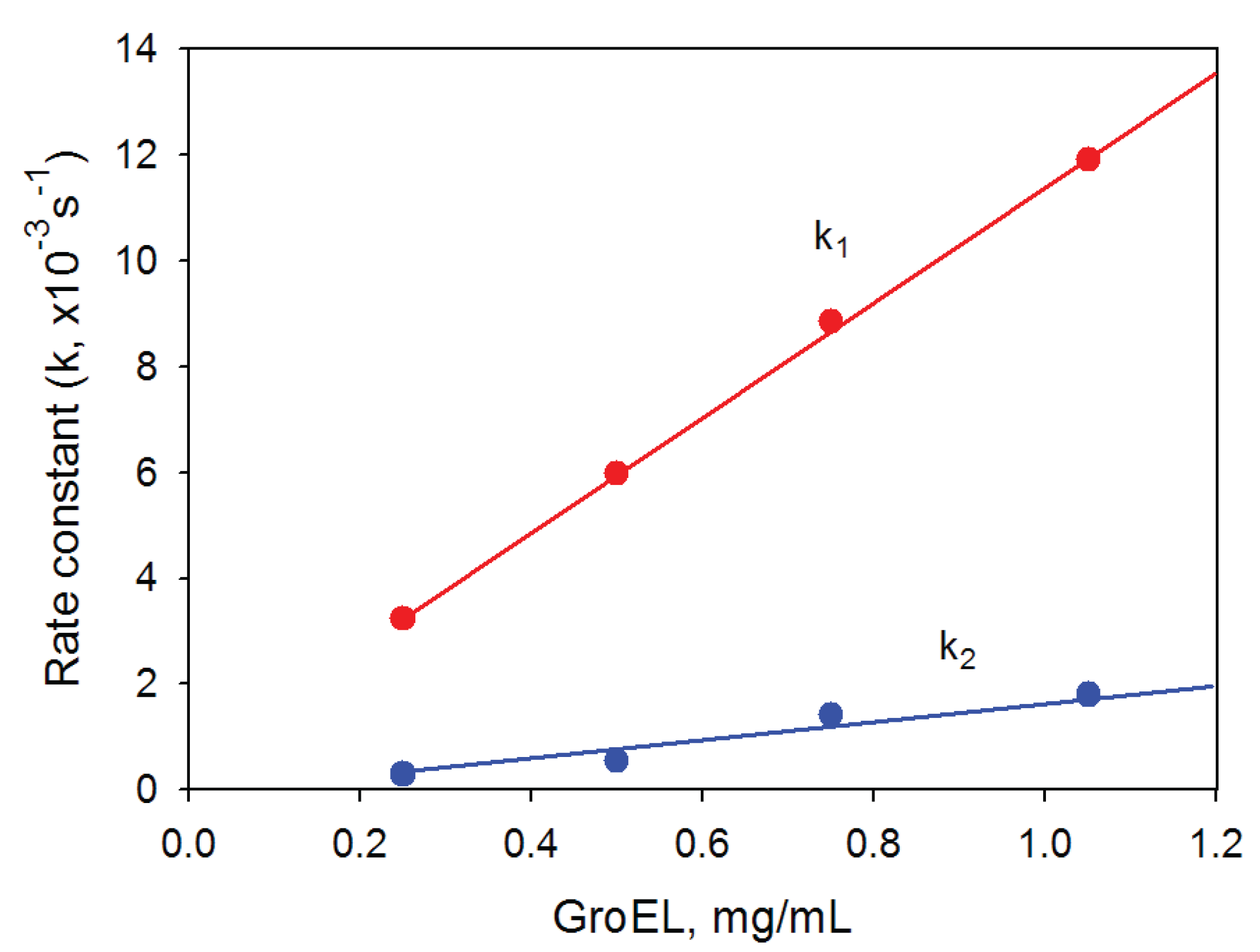 Biomolecules 04 00458 g006
