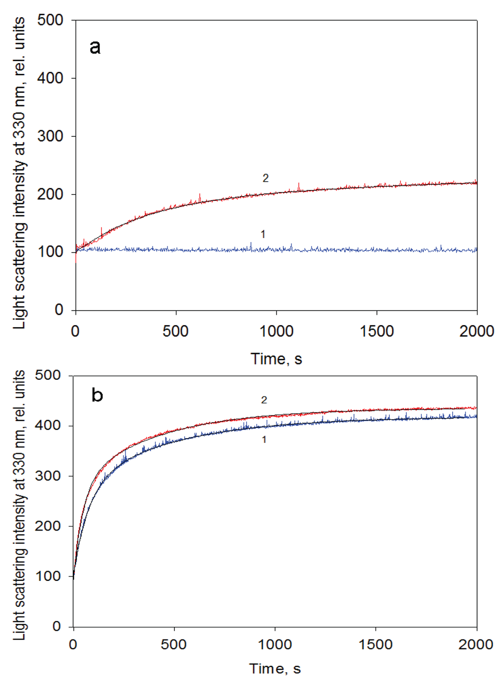 Biomolecules 04 00458 g007 1024