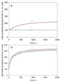Biomolecules 04 00458 g007 200