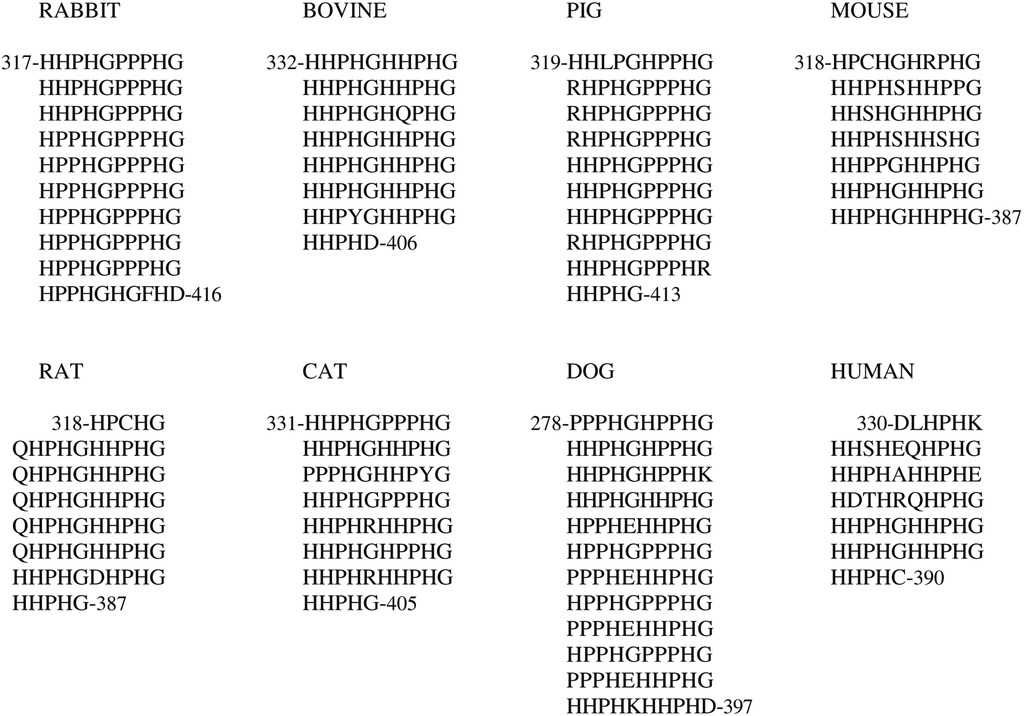 Biomolecules 04 00474 g002 1024