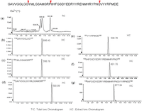 Biomolecules 04 00510 g003 200