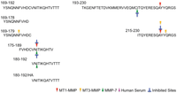 Biomolecules 04 00510 g005 200