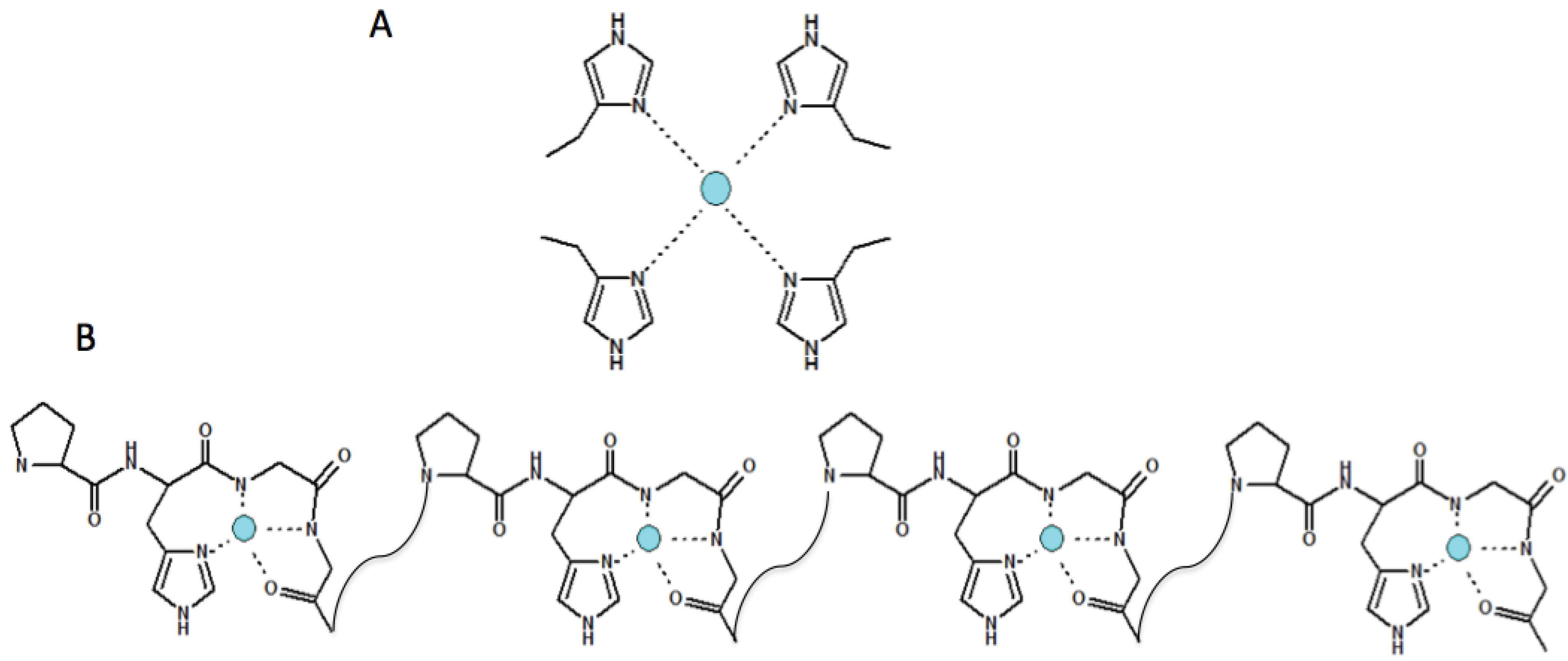 Biomolecules 04 00546 g003