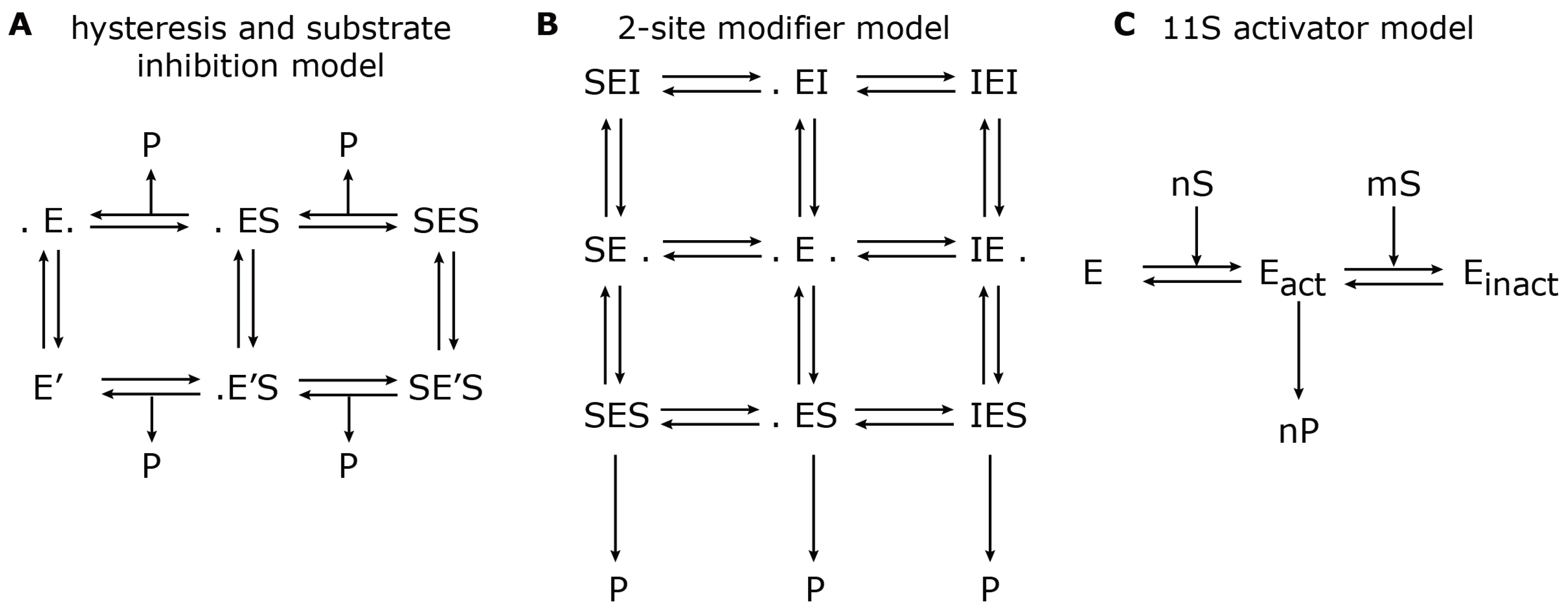 Biomolecules 04 00585 g003