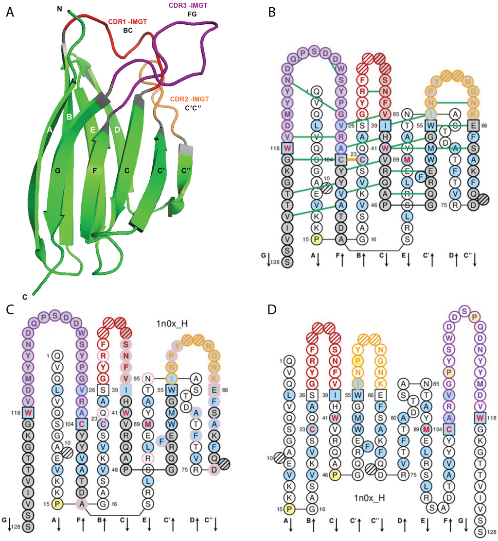 adaptive nonlinear system indentification: the volterra and wiener model approaches