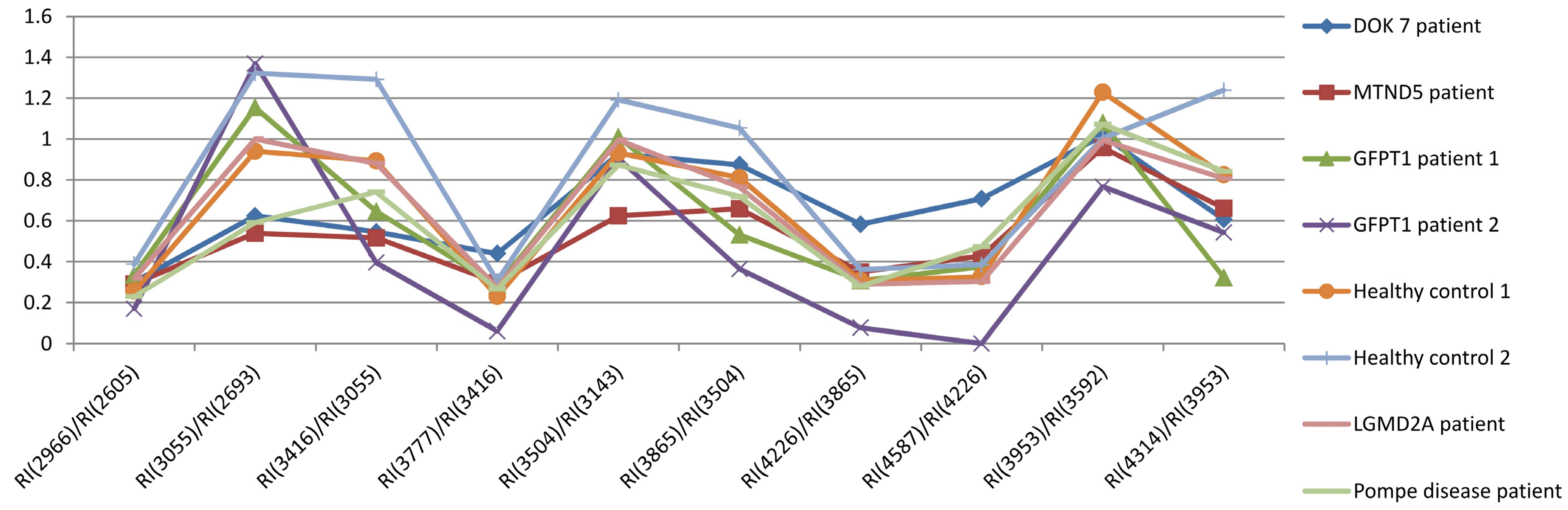 Biomolecules 05 02758 g002