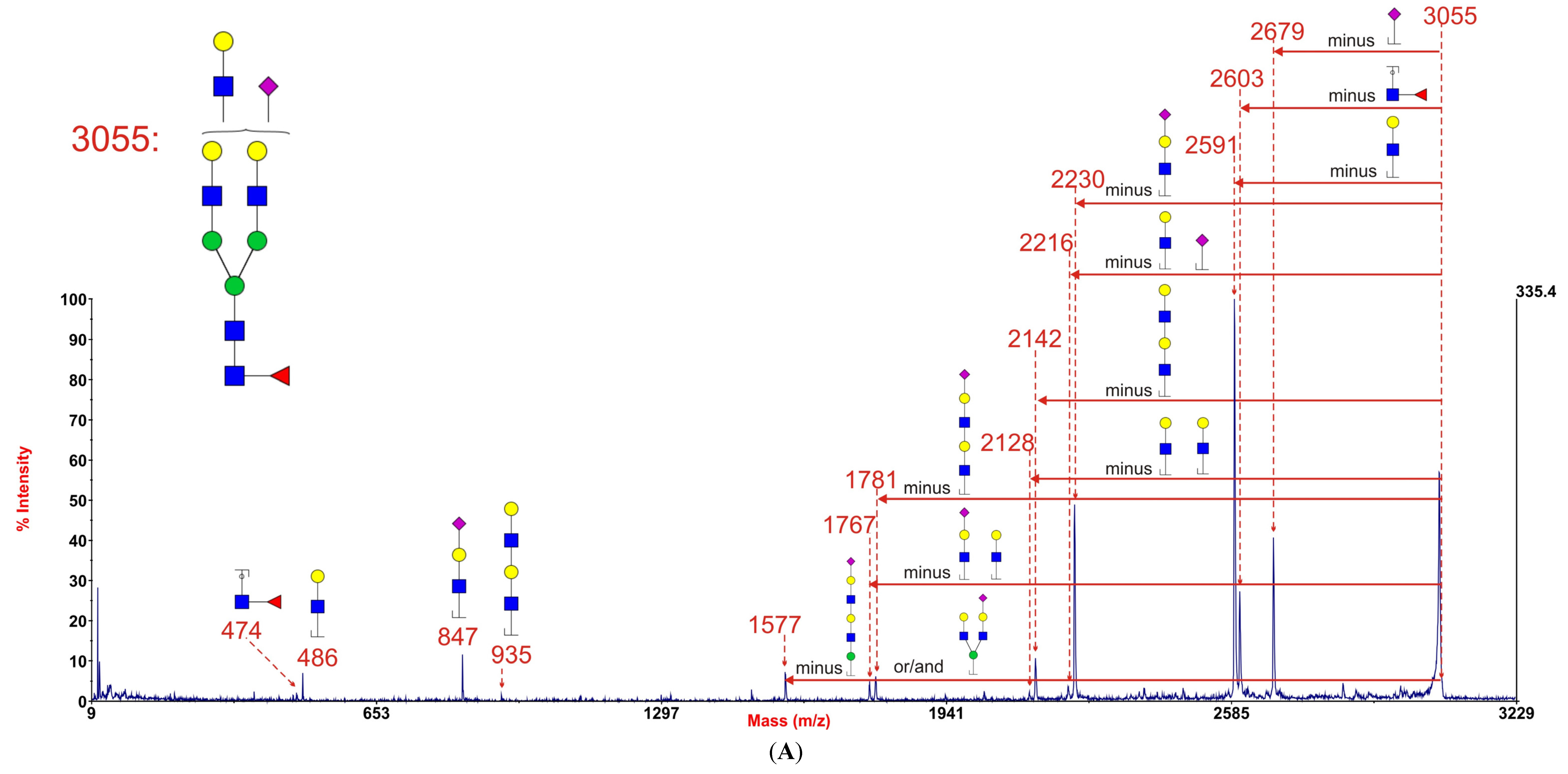 Biomolecules 05 02758 g004a