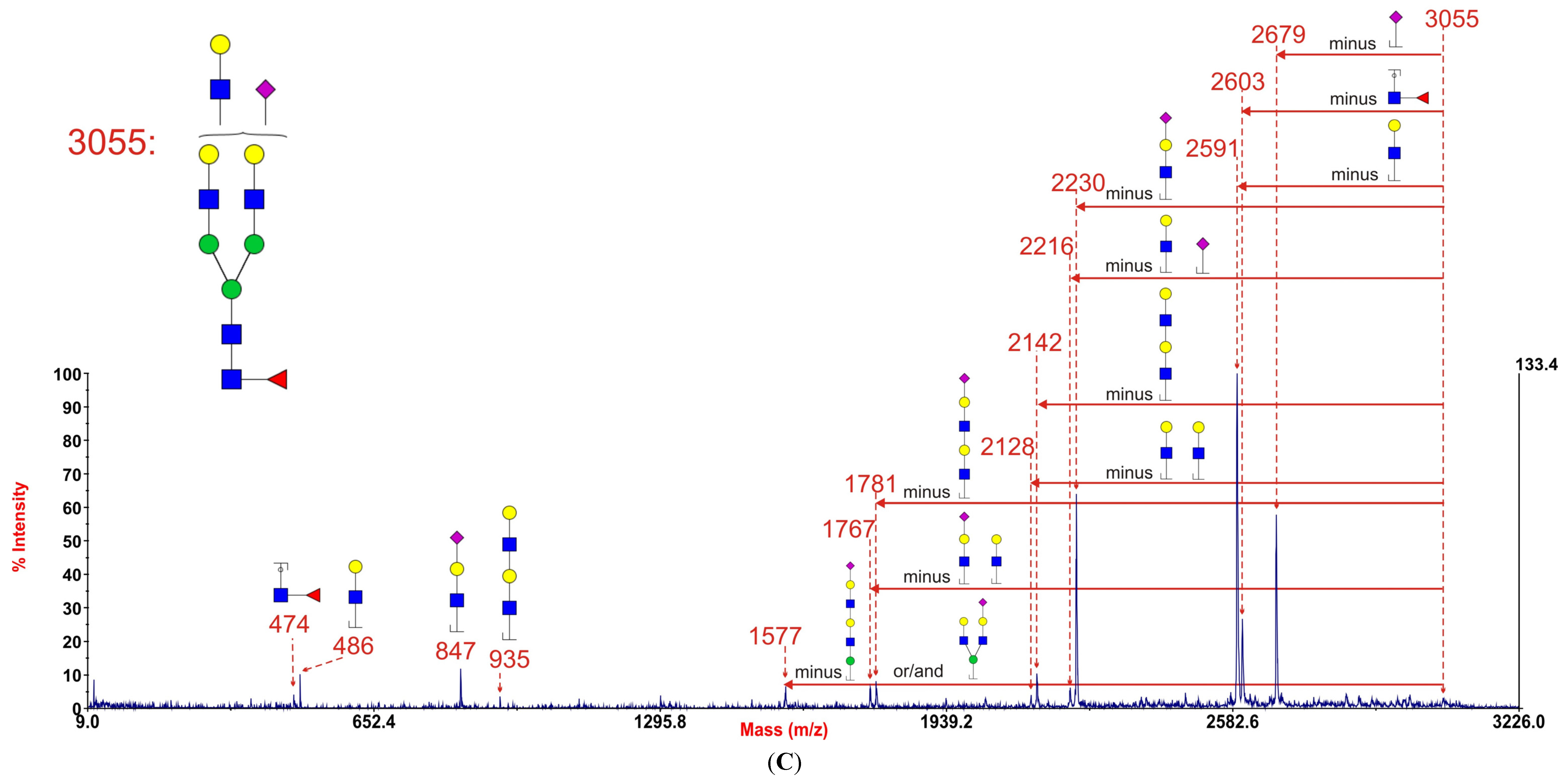 Biomolecules 05 02758 g004c