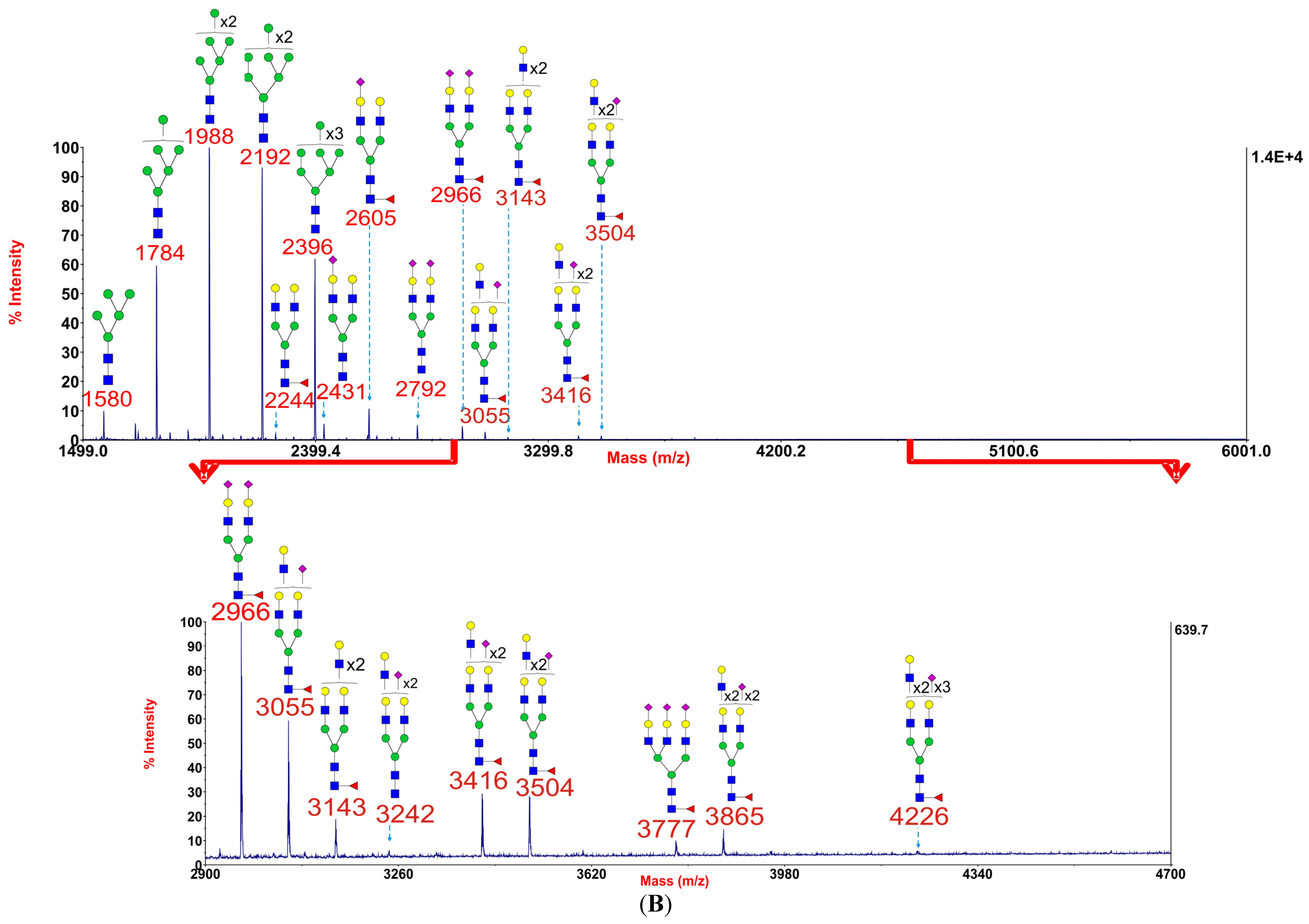Biomolecules 05 02758 g006b