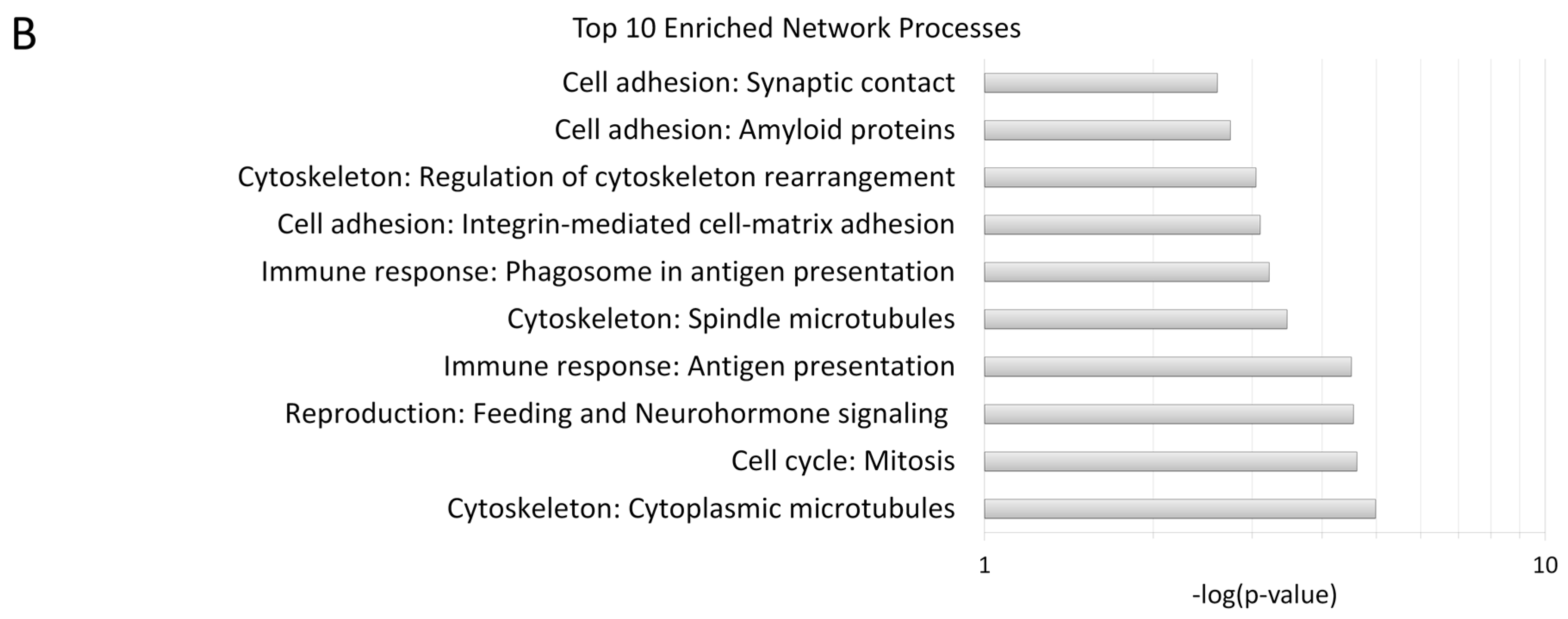 Biomolecules 06 00043 g001b