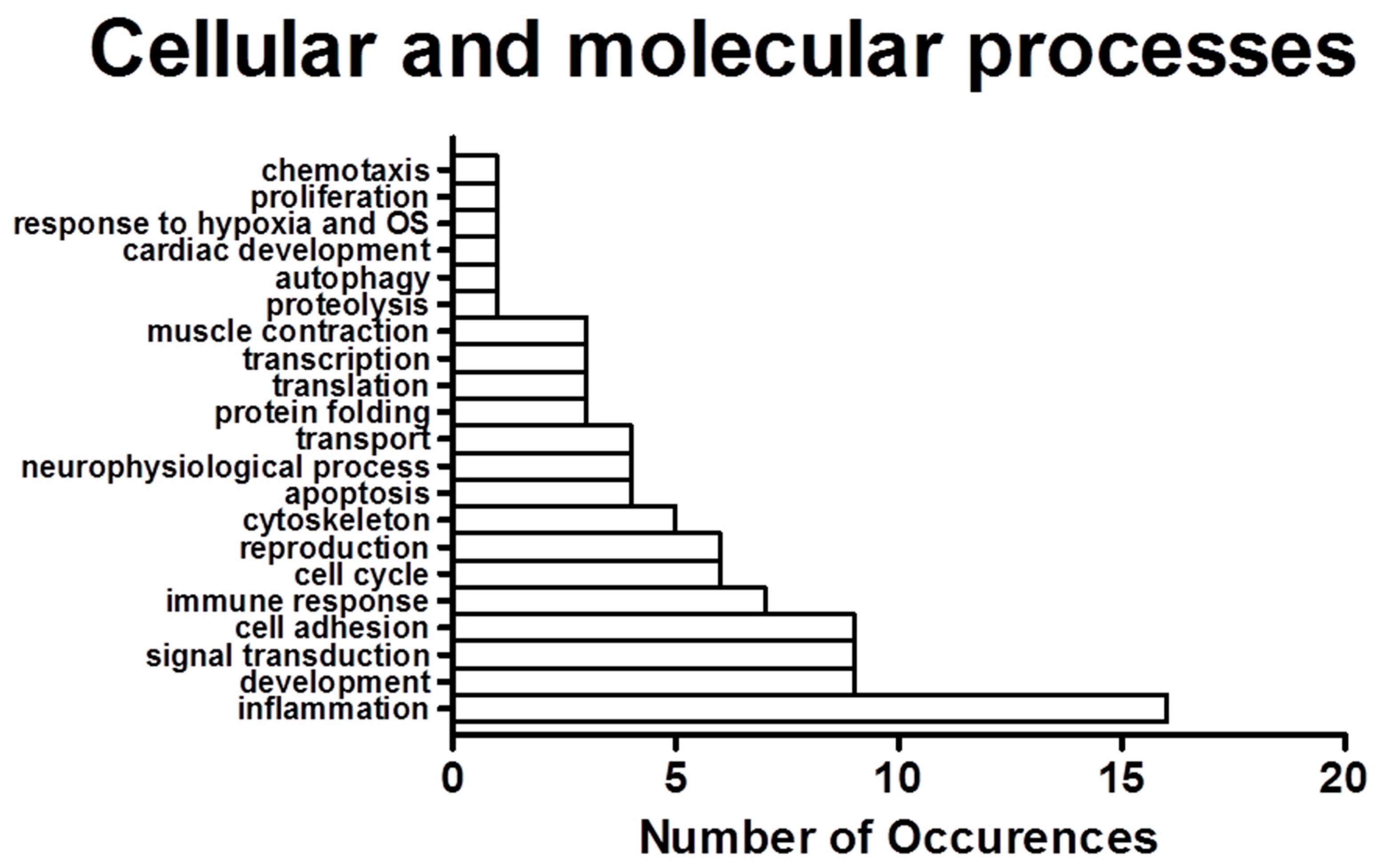 Biomolecules 06 00043 g002