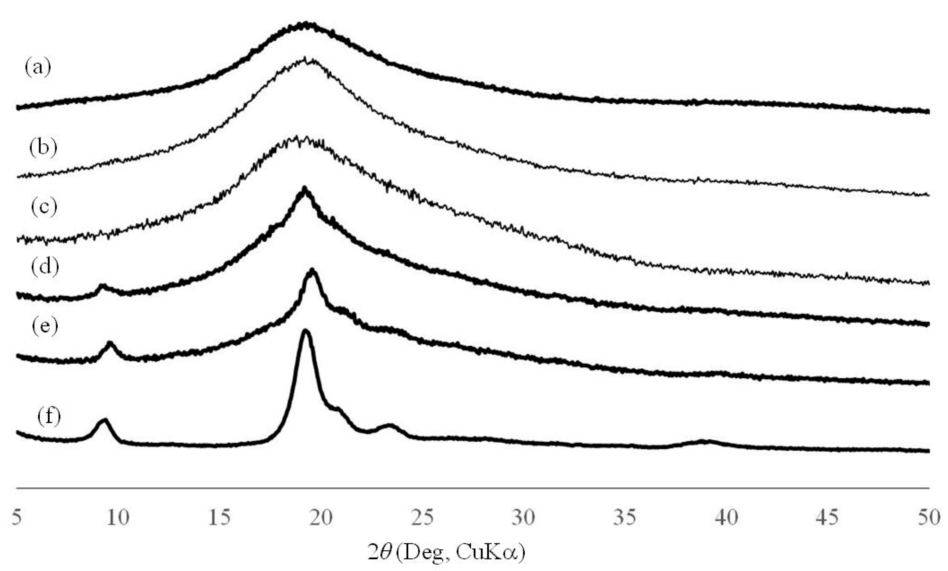 Biomolecules 07 00047 g005