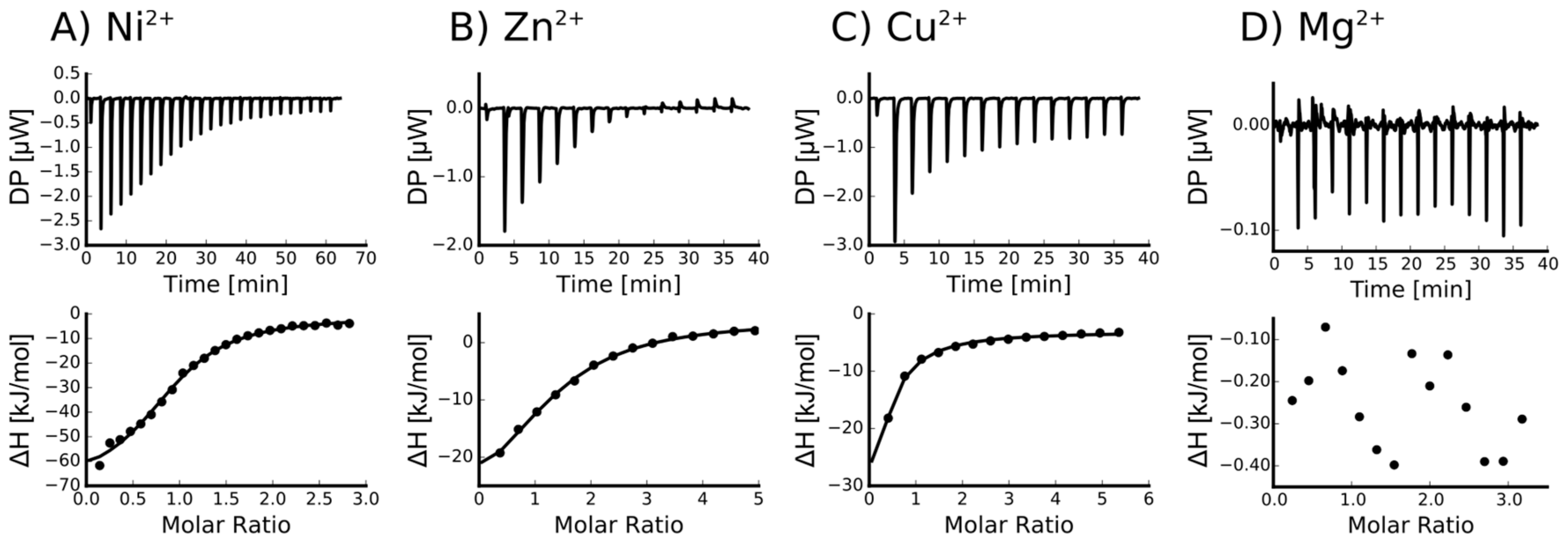 Biomolecules 07 00057 g003