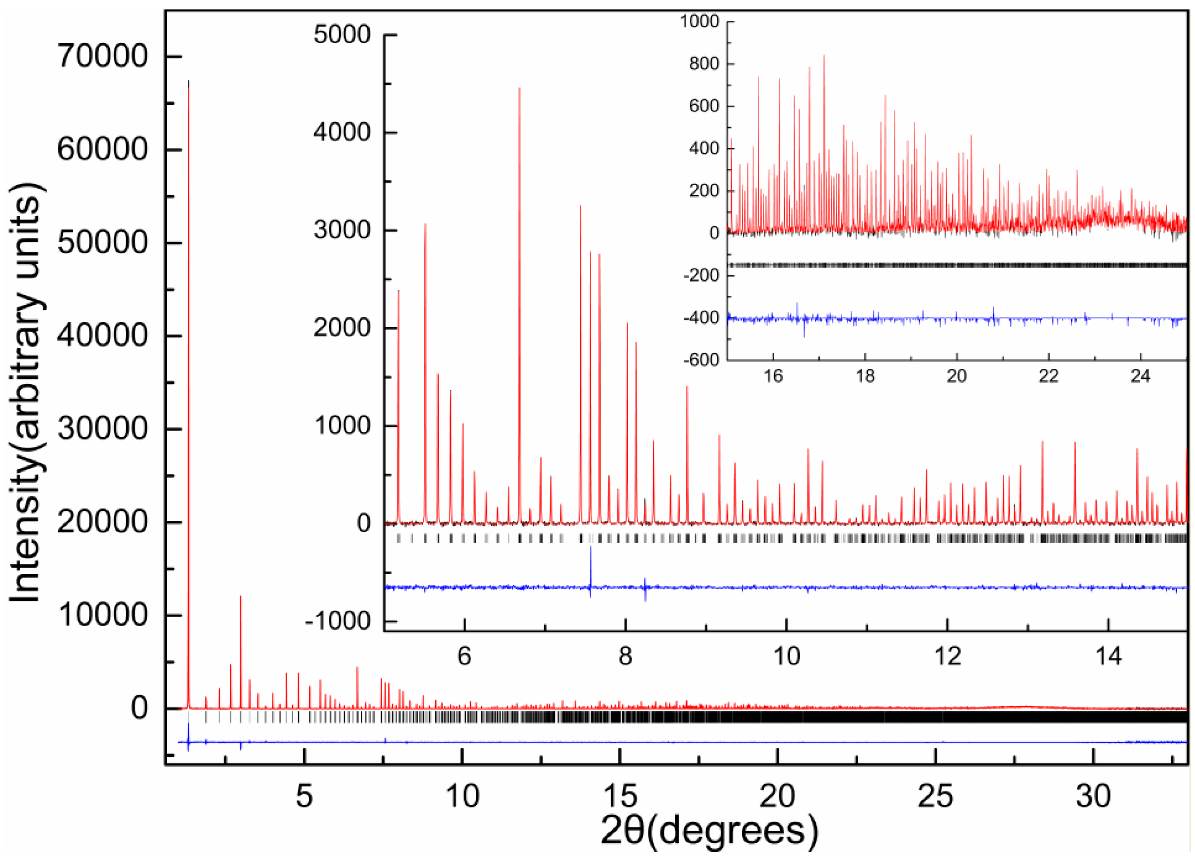Biomolecules 07 00063 g014