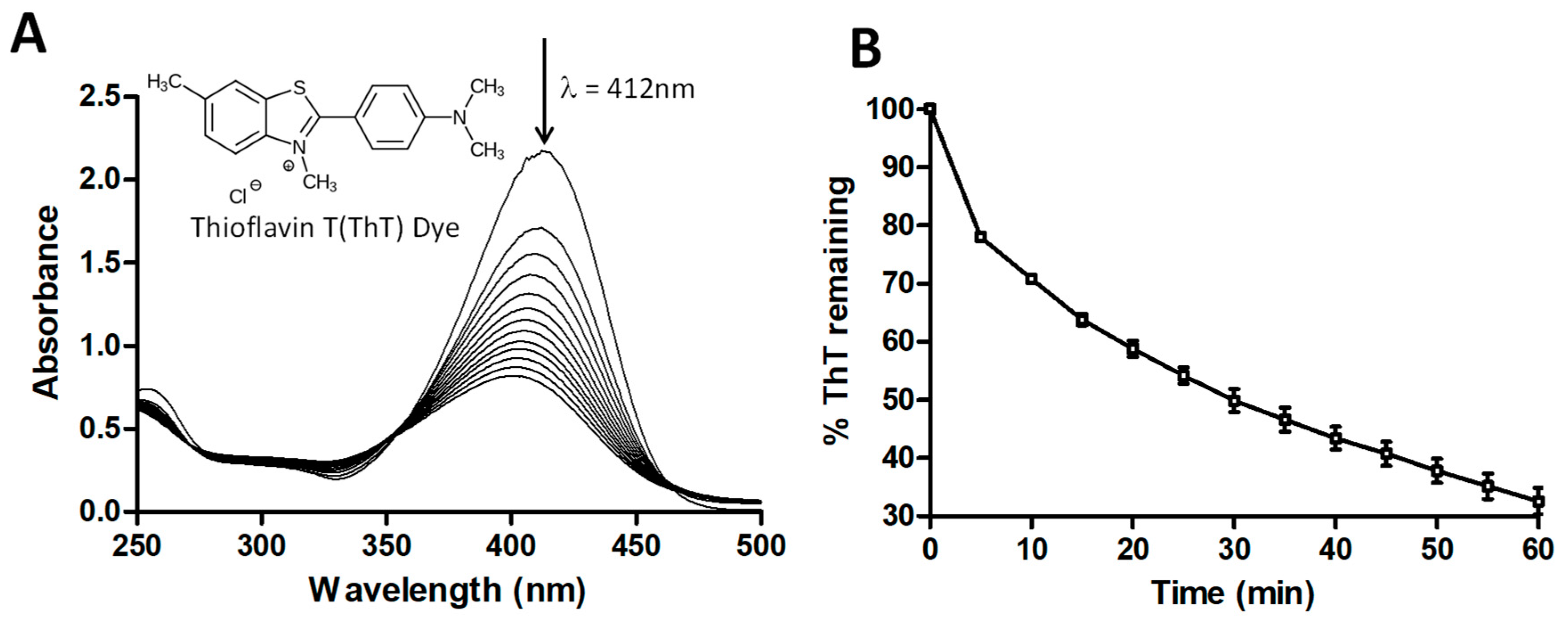 Biomolecules 07 00064 g001