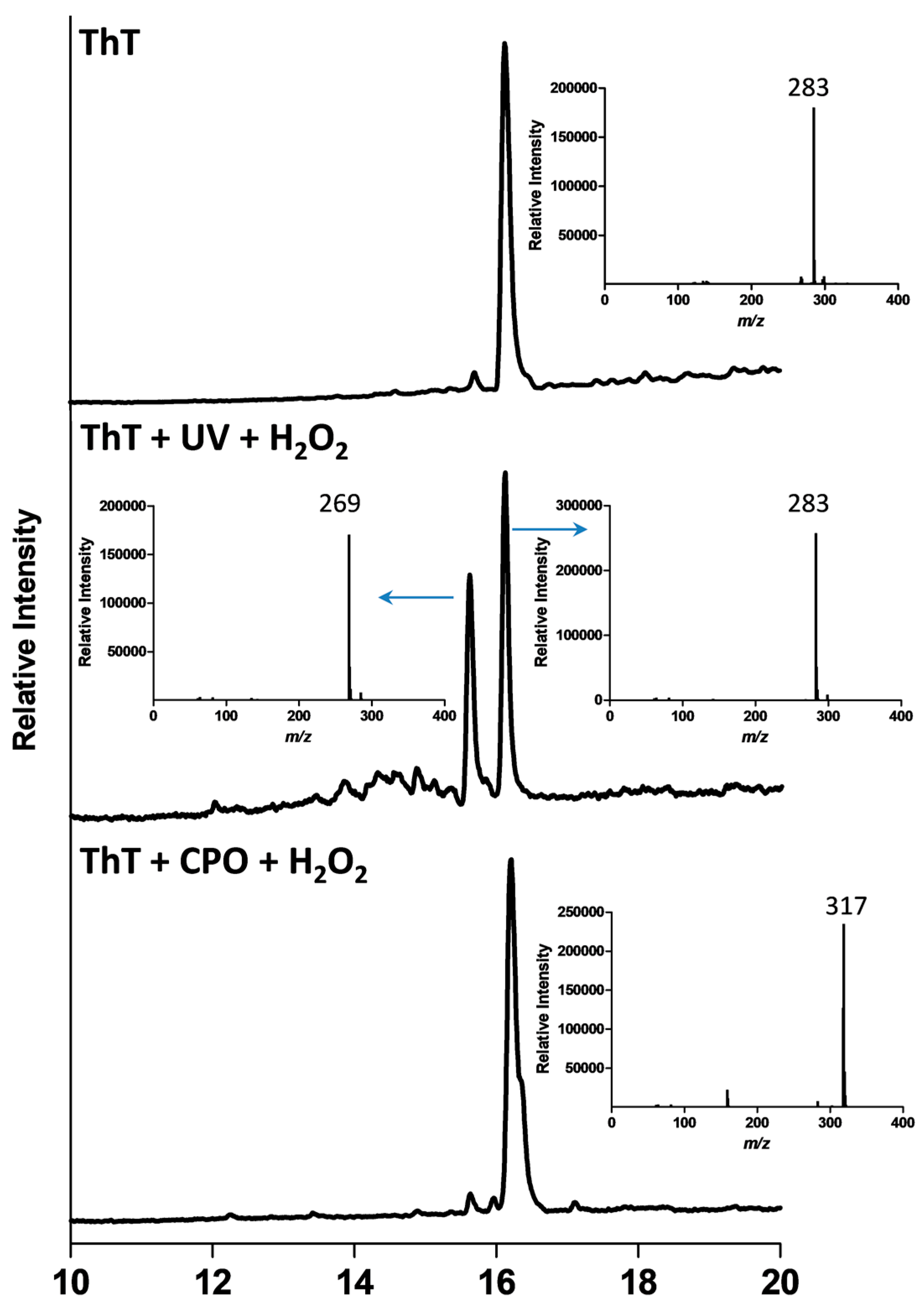 Biomolecules 07 00064 g003