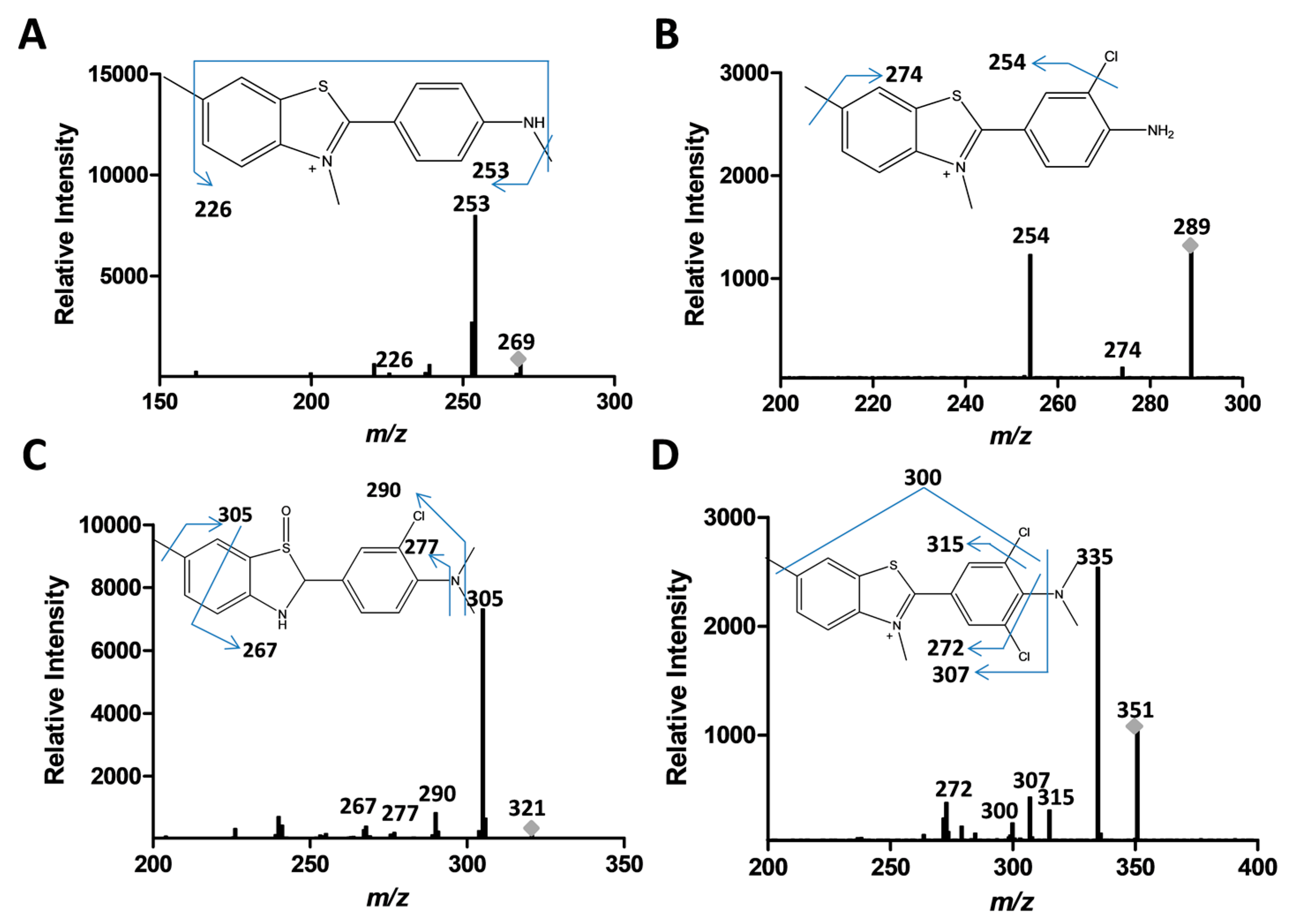 Biomolecules 07 00064 g005
